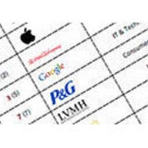 Apple, Coca Cola ve Google markaları dünya sınıflandırmasında ilk sırada