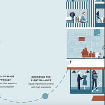 爱马仕承诺：到2030年，将地产项目建设/翻新工程的每平方米碳足迹减少一半